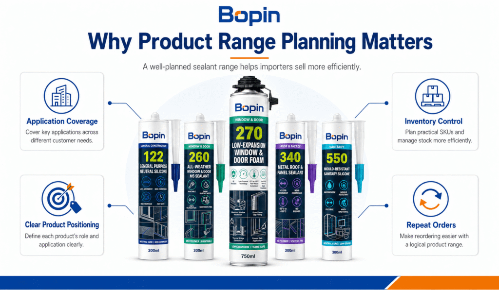 Why sealant product range planning matters for importers