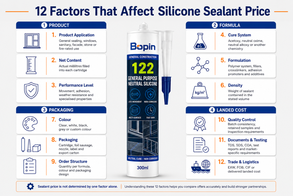 Main factors affecting silicone sealant price for importers