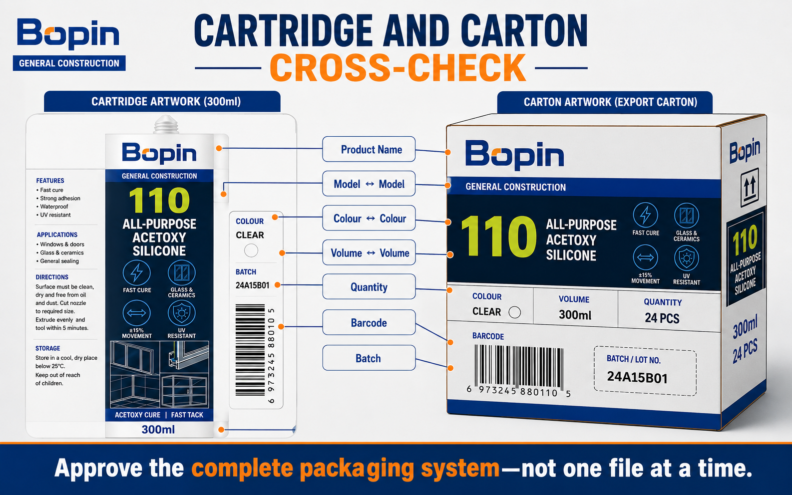 Sealant cartridge and carton artwork cross check before printing