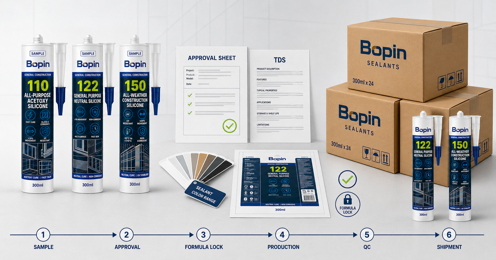 How to control sealant quality from approved sample to bulk production