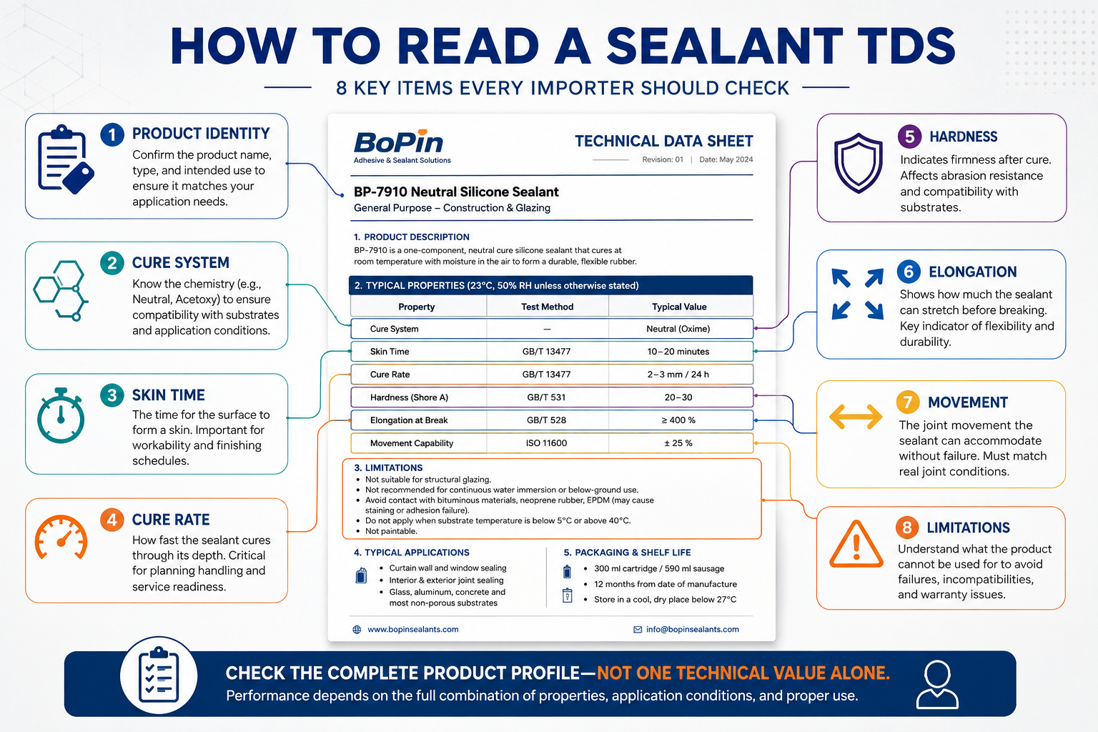 How importers read a sealant technical data sheet