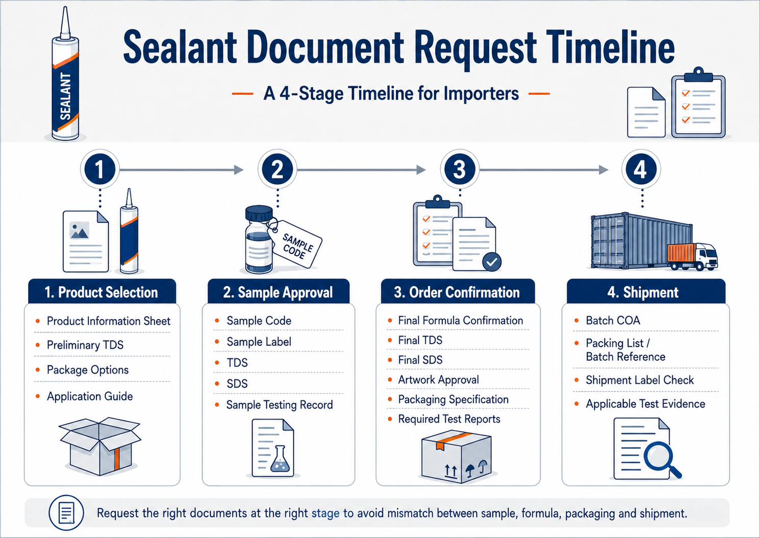 When importers should request sealant technical documents