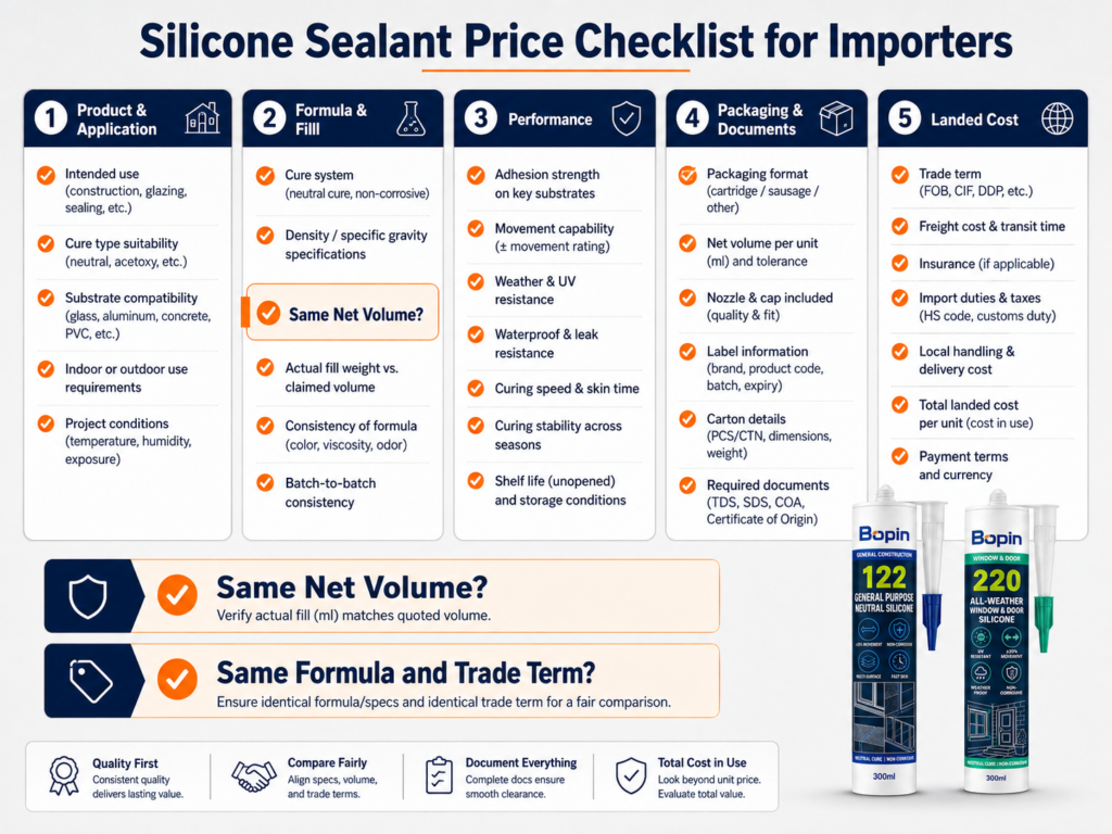 Silicone sealant price comparison checklist for importers