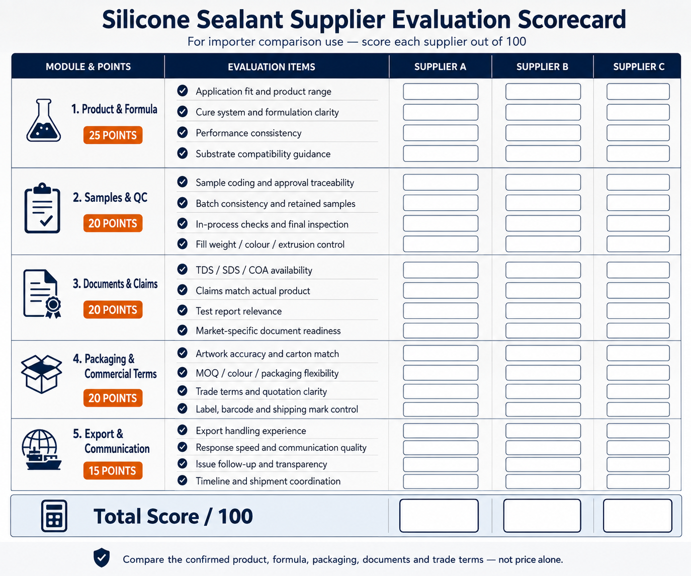 Silicone sealant supplier evaluation scorecard for importers
