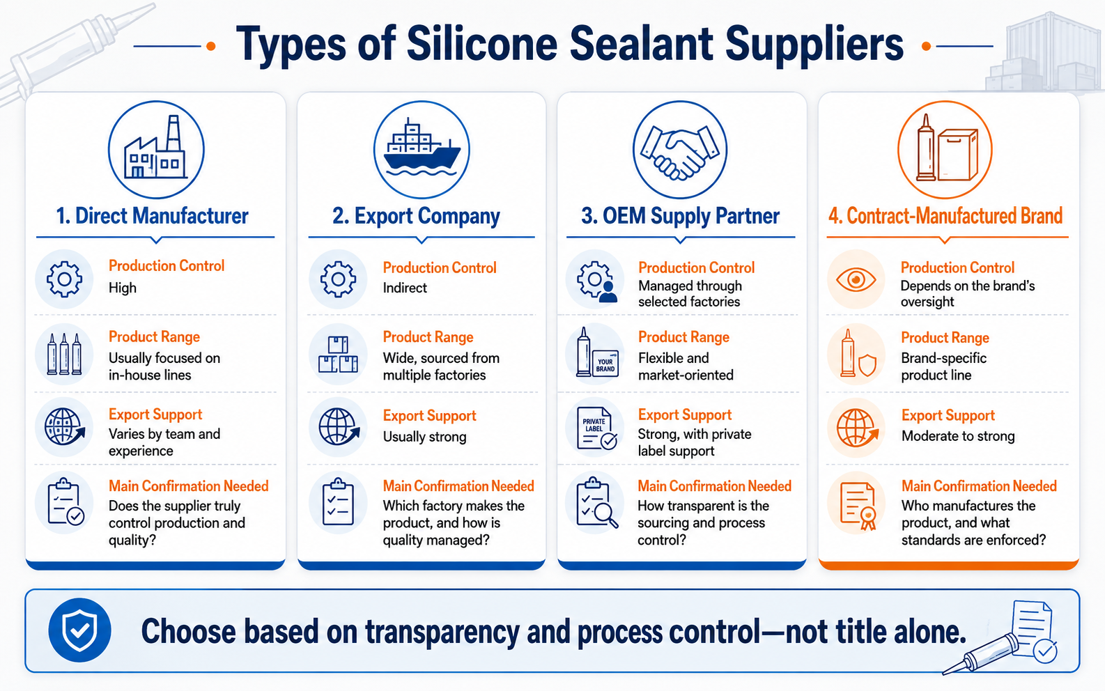 Direct factory exporter and OEM silicone sealant supplier comparison