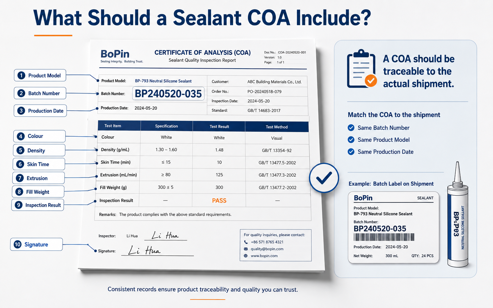 Sealant certificate of analysis and batch inspection information